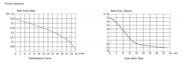 Recirculating Chiller YR02301 - Image 4