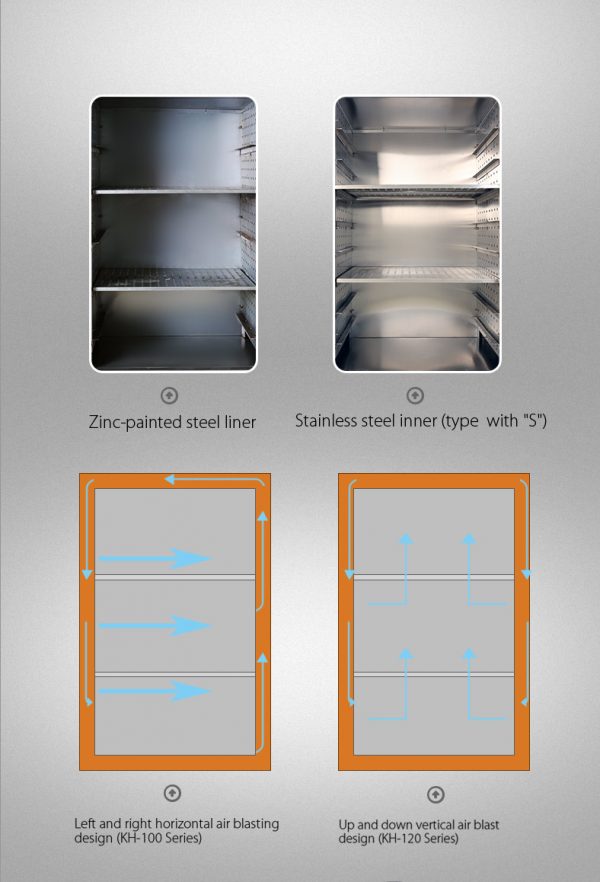 Double Door Industrial Air Drying Oven YR05257-1 // YR05259-1 - Image 4