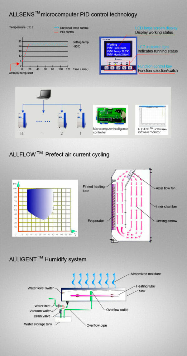 Climate Simulation Chamber YR05347 // YR05349 - Image 5