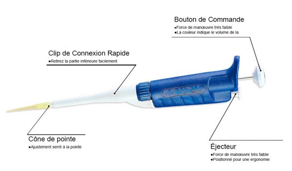 Pipettes de Manipulation de Liquides YR03731 // YR03731-8