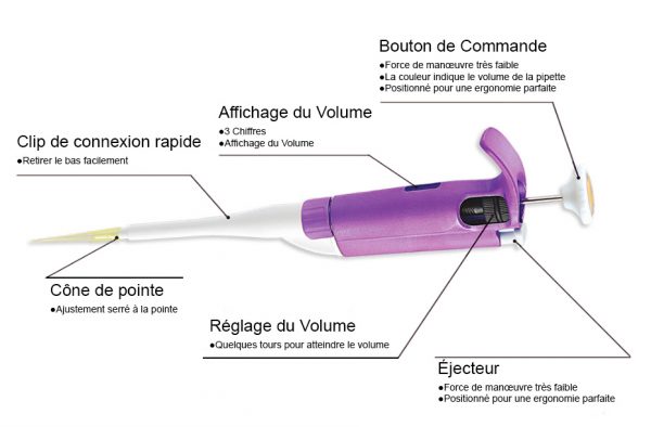 Pipettes de manipulation de liquides YR03732 / YR03732-8