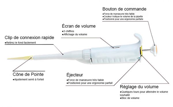 Pipettes de Manipulation de Liquides YR03733 // YR03733-8