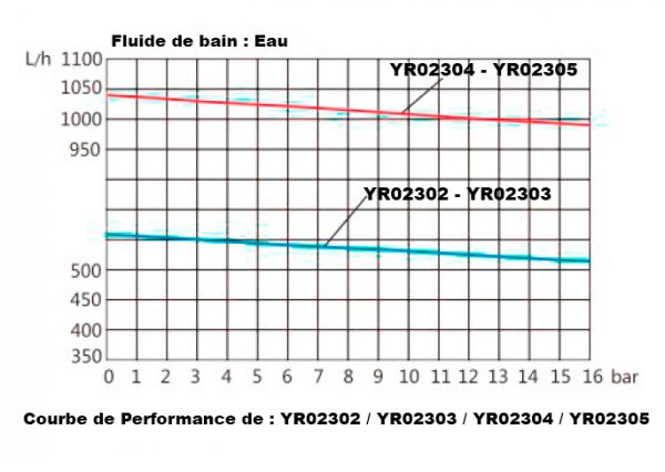 Refroidisseur à Recirculation YR02302 // YR02305 – Image 2