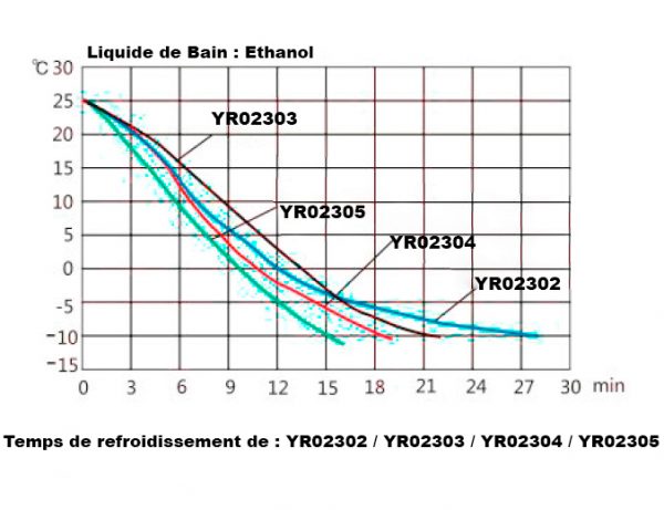 Refroidisseur à Recirculation YR02302 // YR02305 – Image 3