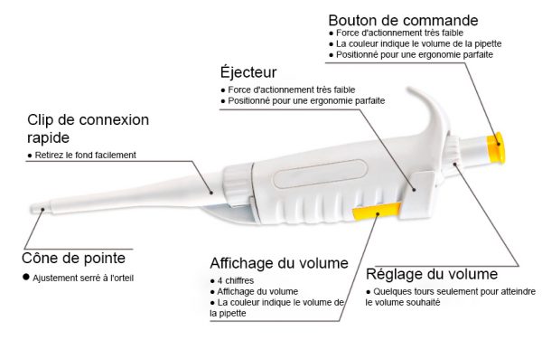 Pipettes de Manipulation de Liquides YR03735 // YR03735-8